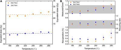 Optical Stimulation Luminescence Dating of Deltas Revealed the Early to Mid-Holocene Lake-level Fluctuations of Daihai, Inner Mongolia, Northern China